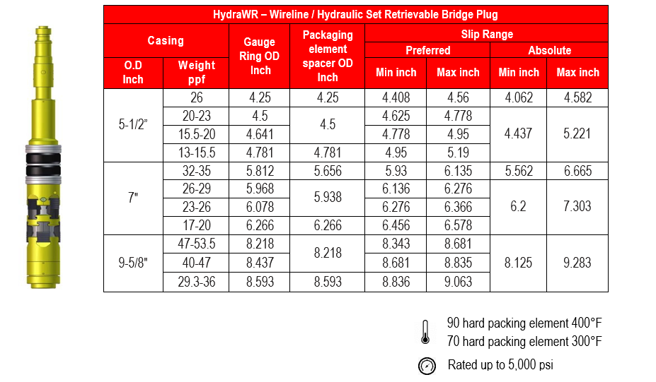 HydraWR Wireline-Hydraulic Retrievable Bridge Plug